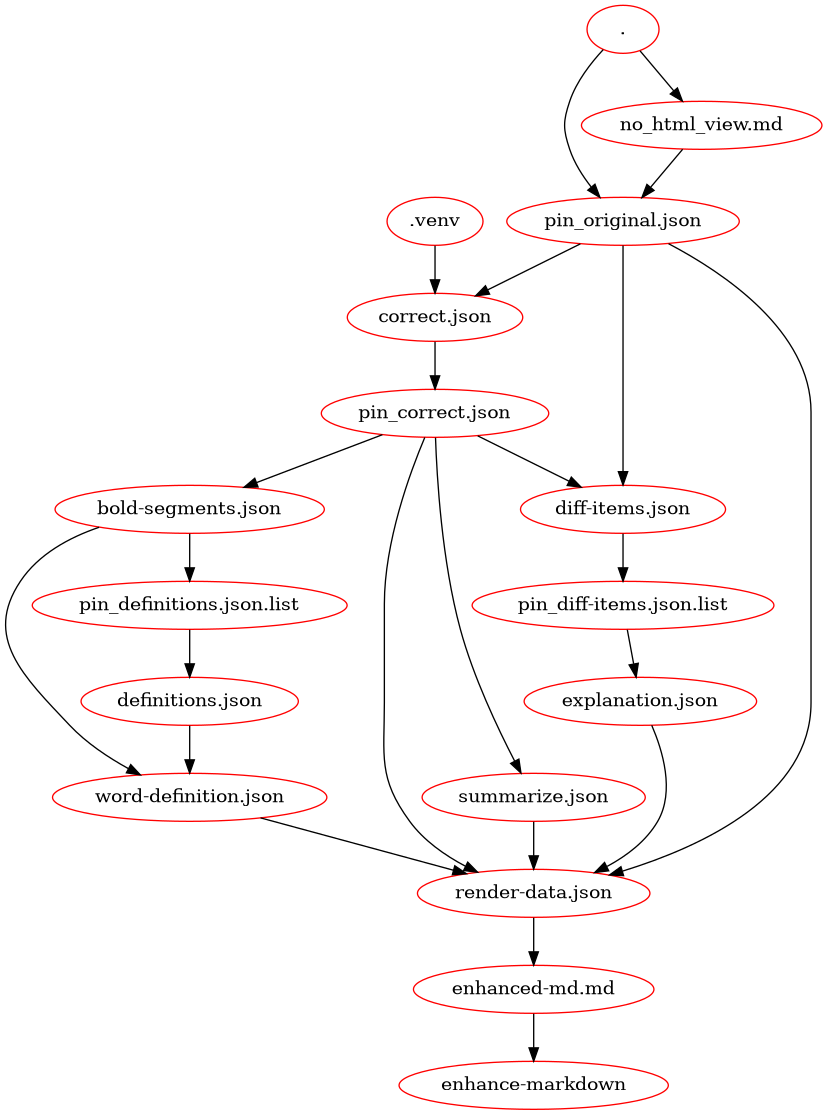 Execution flow of correct-markdown